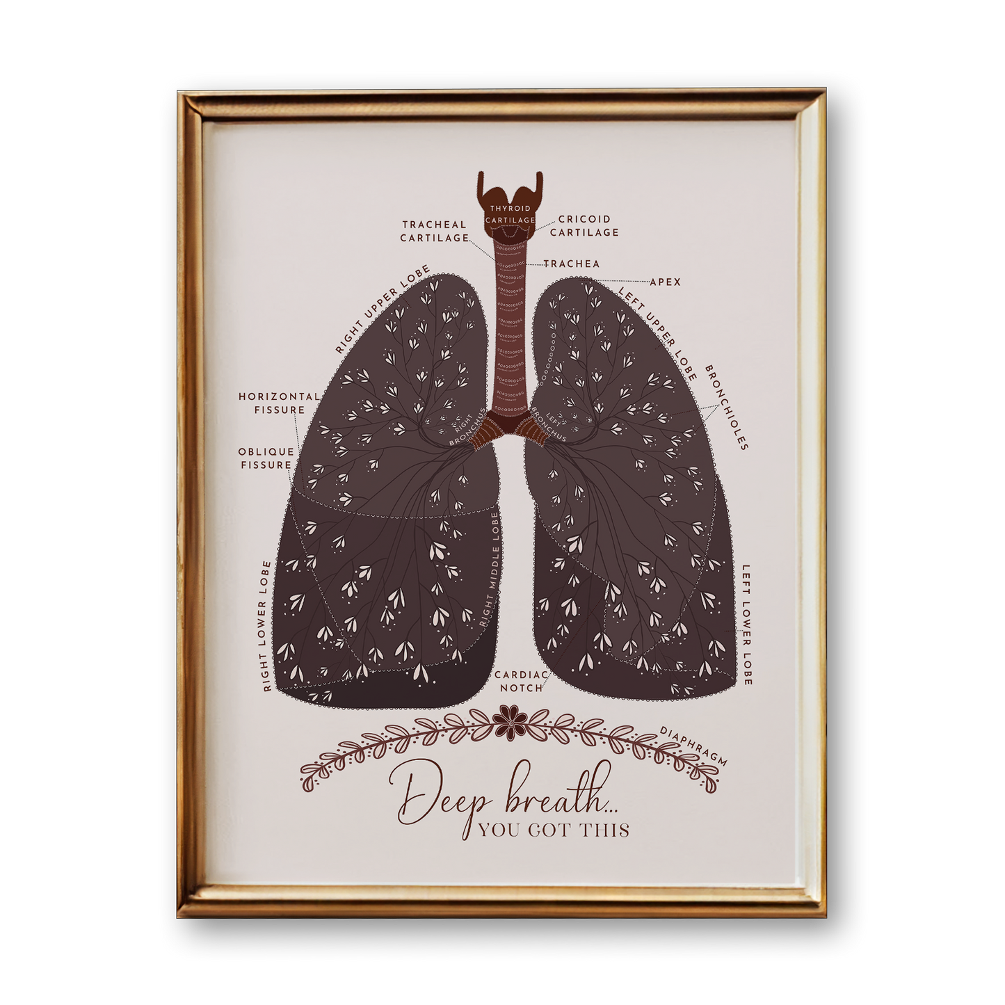 Lung Anatomy Art Print (Neutral Style)
